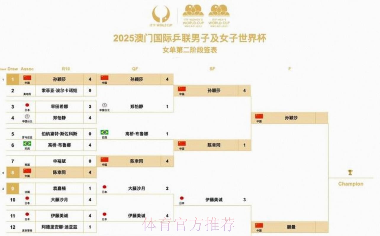 2026美加墨世界杯每日赛程怎么看 2026美加墨世界杯每日赛程怎么看