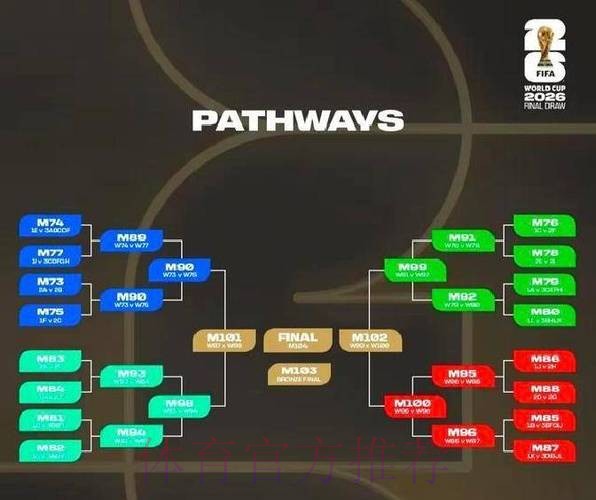 2026世界杯规则 2026世界杯规则