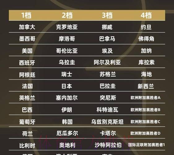 2026世界杯排名入口 2026世界杯排名入口