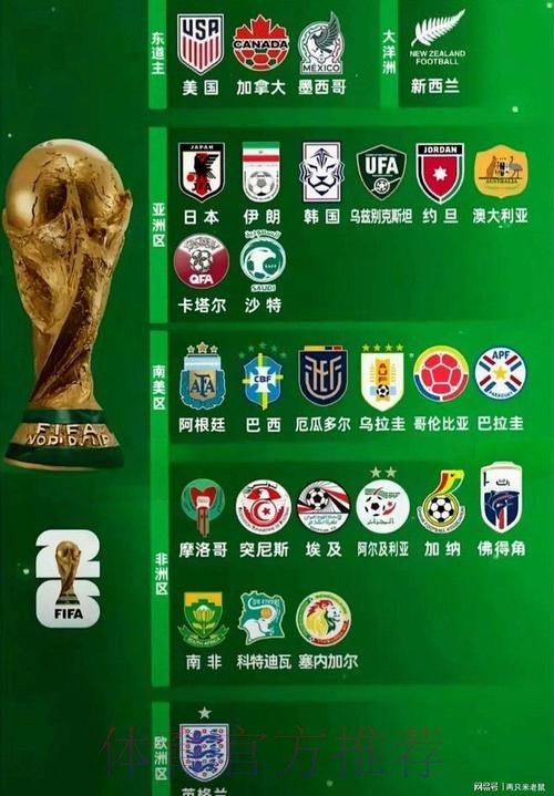 2026世界杯球队名单方法