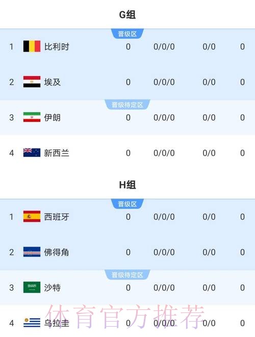 2026世界杯比分免费