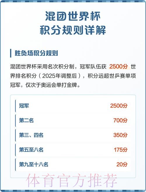 世界杯积分规则免费