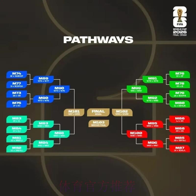 2026美加墨世界杯预测分析怎么查