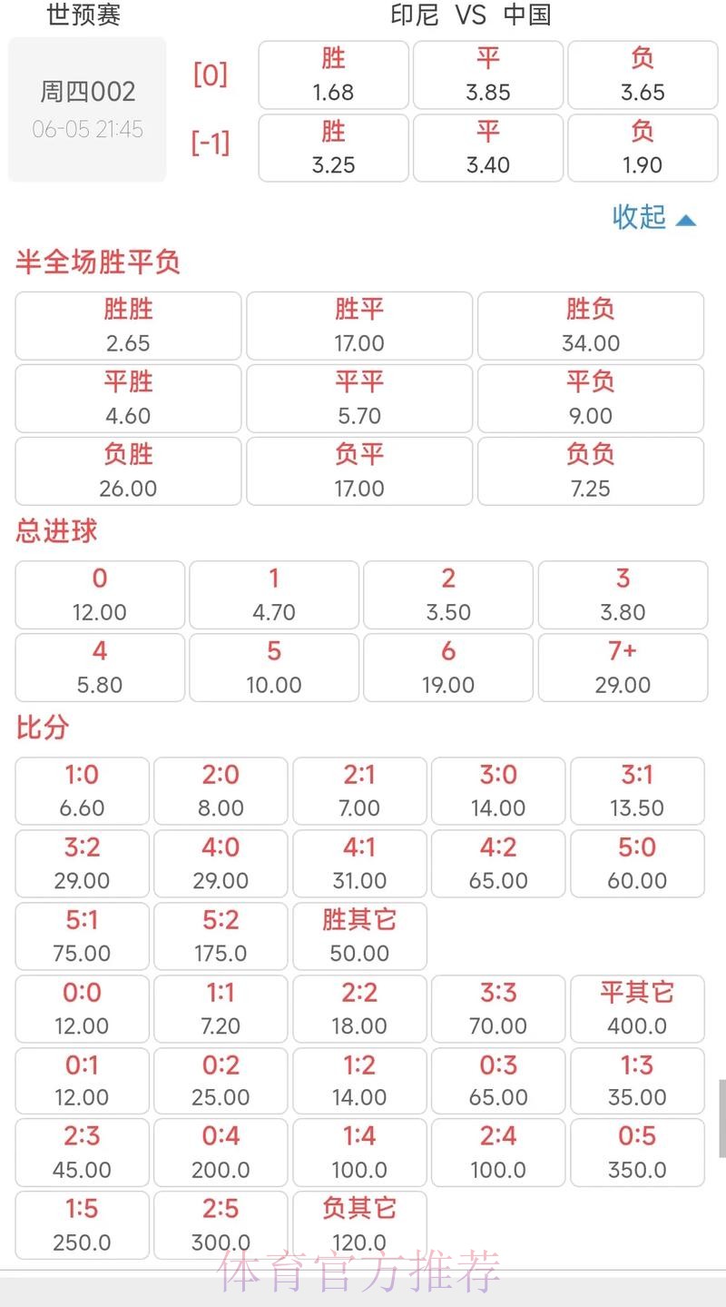 世界杯外围平台：抢先解读赛事赔率分析