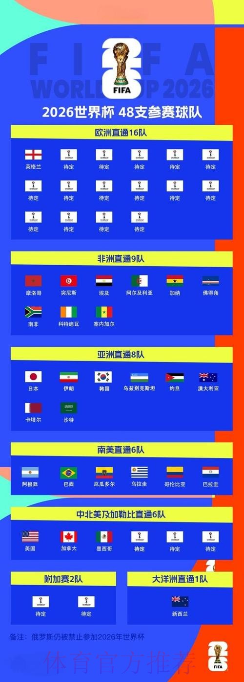 2026世界杯下注官网全面指南 2026世界杯下注官网全面指南