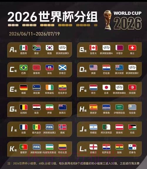 2026美加墨世界杯热门球队更新 2026美加墨世界杯热门球队更新