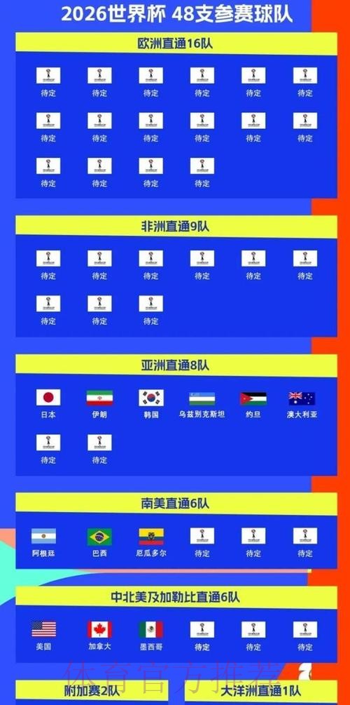 2026美加墨世界杯参赛球队地址 2026美加墨世界杯参赛球队地址